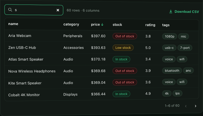 The results table: search, sort, chips for lists, CSV download